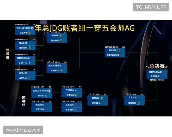 JDG战队在王者荣耀赛事中的运营策略分析与成败得失探讨 JDG战队在王者荣耀赛事中的运营策略分析与成败得失探讨