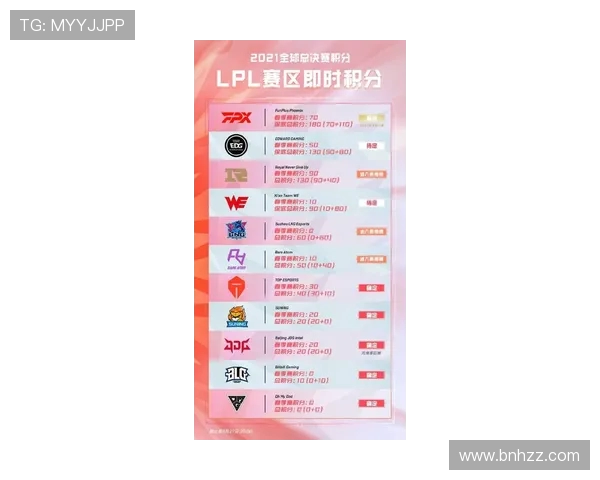 洲际赛最新积分榜FPX战队以78分稳居第一名争夺冠军之路愈发激烈